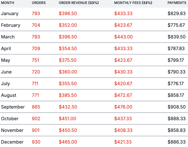 Business workflow and planning process